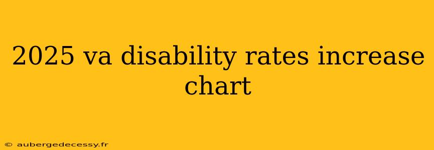 2025 va disability rates increase chart