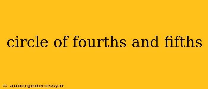 circle of fourths and fifths