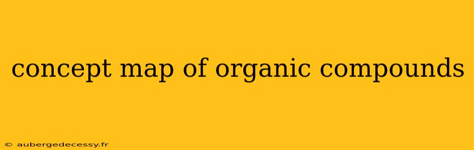 concept map of organic compounds