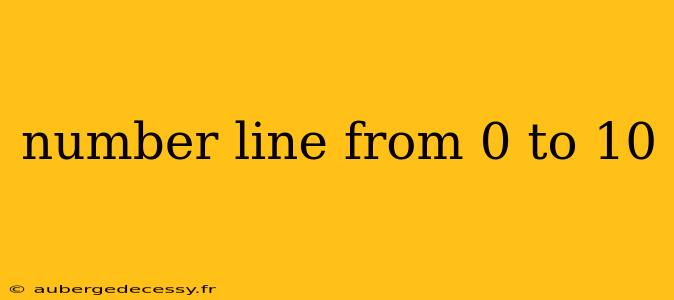 number line from 0 to 10