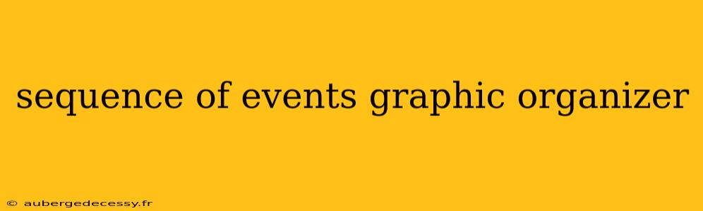 sequence of events graphic organizer